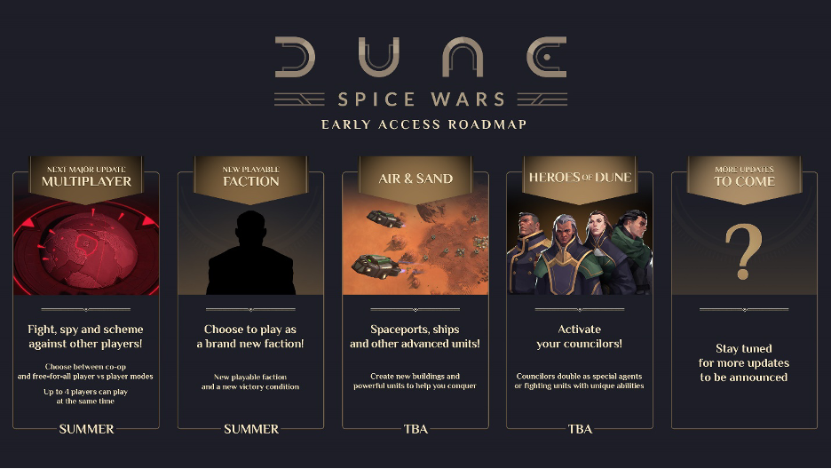 Dune: Spice Wars official roadmap