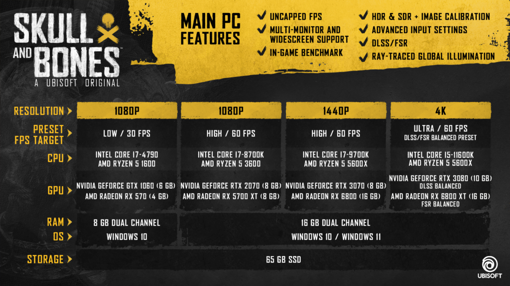 Skull and Bones PC Specs
