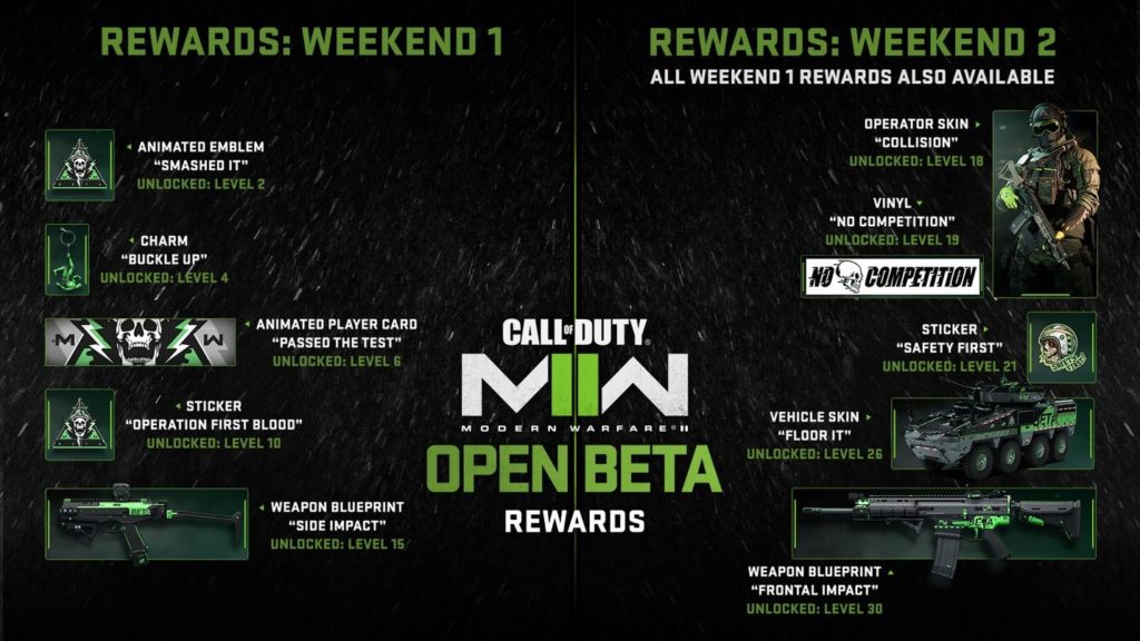COD MWII Open Beta Rewards